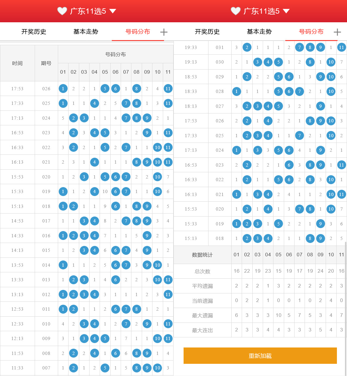 全开源十一选五开奖网+搭建教程