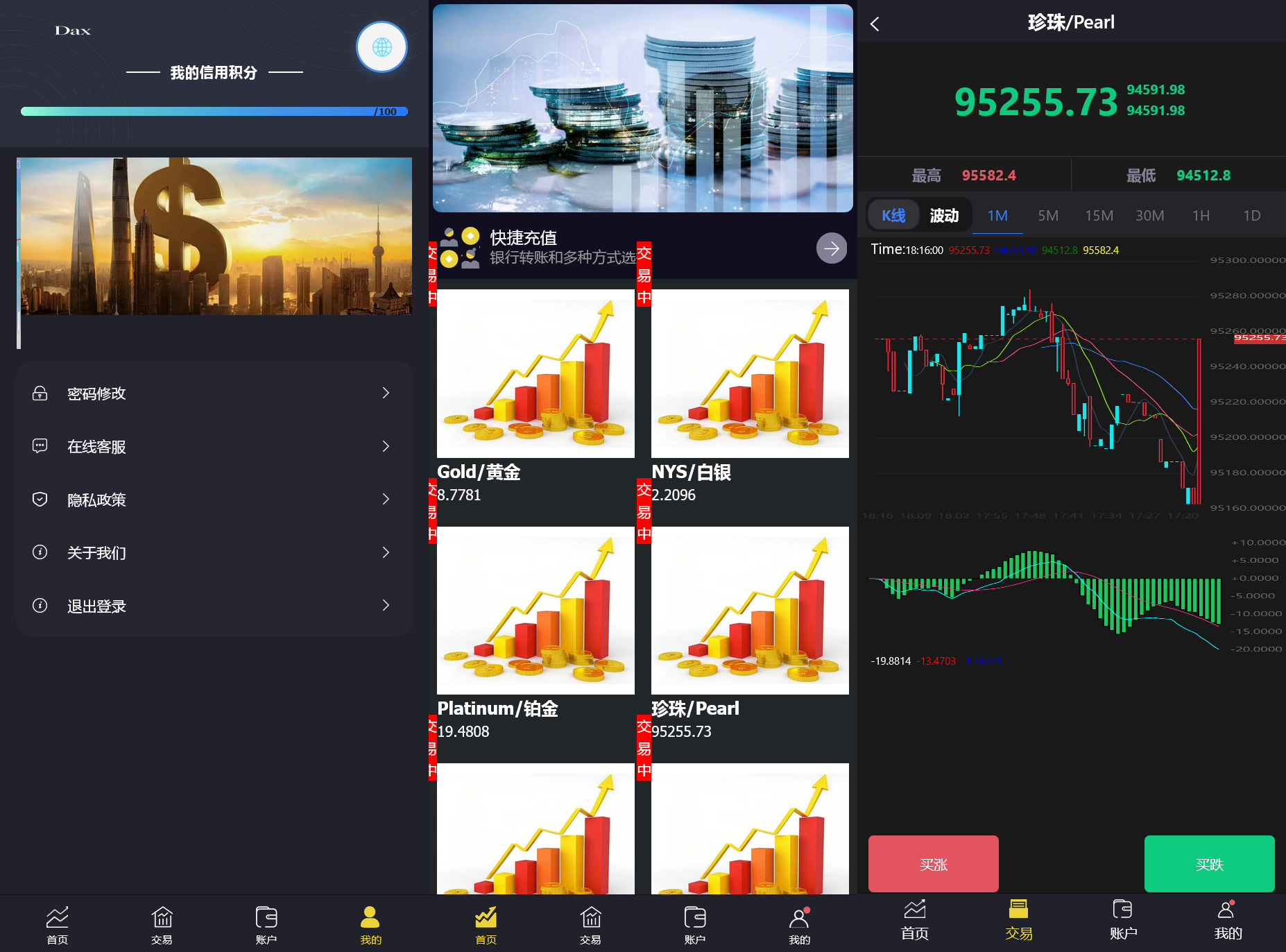多语言贵金属交易微盘系统+搭建教程插图1