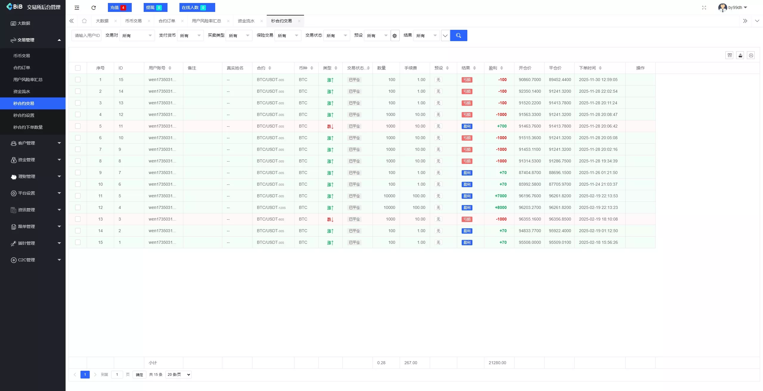 【新增dapp登陆】跟单交易所+C2C+现货+杠杆合约+期权秒合约+挖矿理财+申购+插针+交易所源码插图22