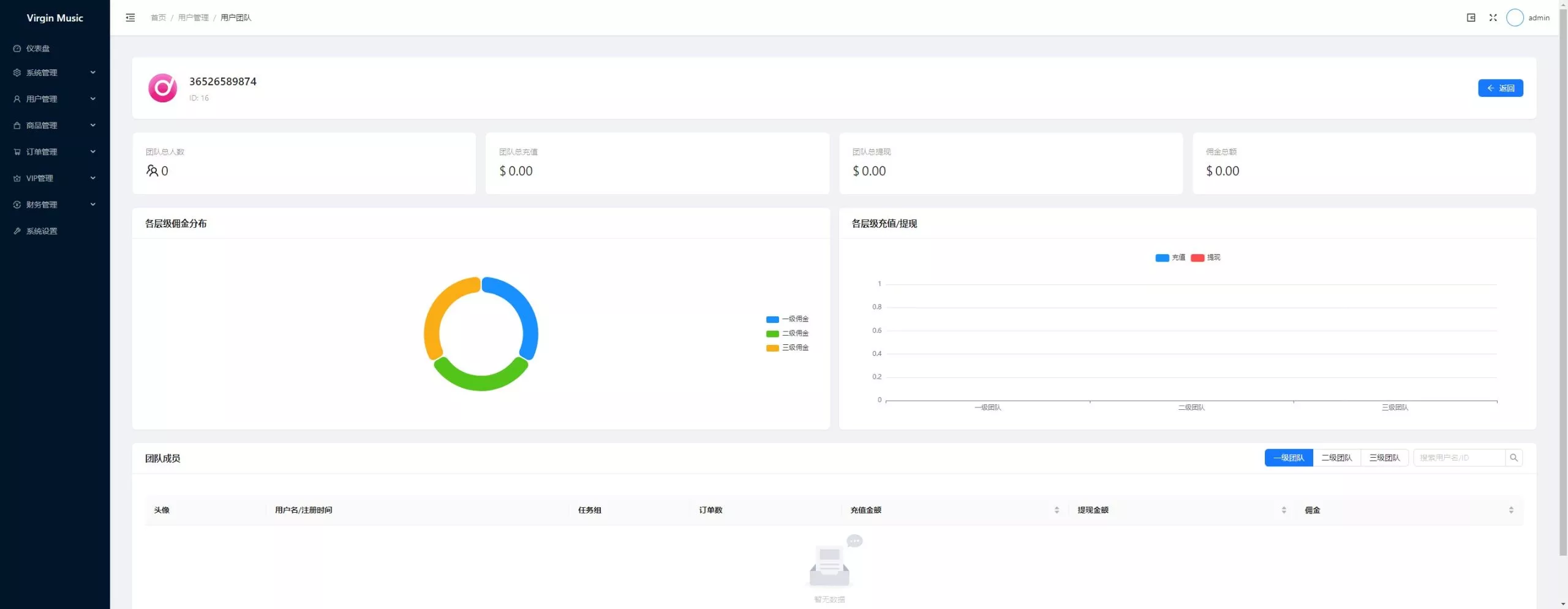 【用户投稿】音乐刷单+定制UI+前后端VUE+服务端NODEJS+连单+卡单+幸运订单+指定派单+指定商品派单+代理后台插图10