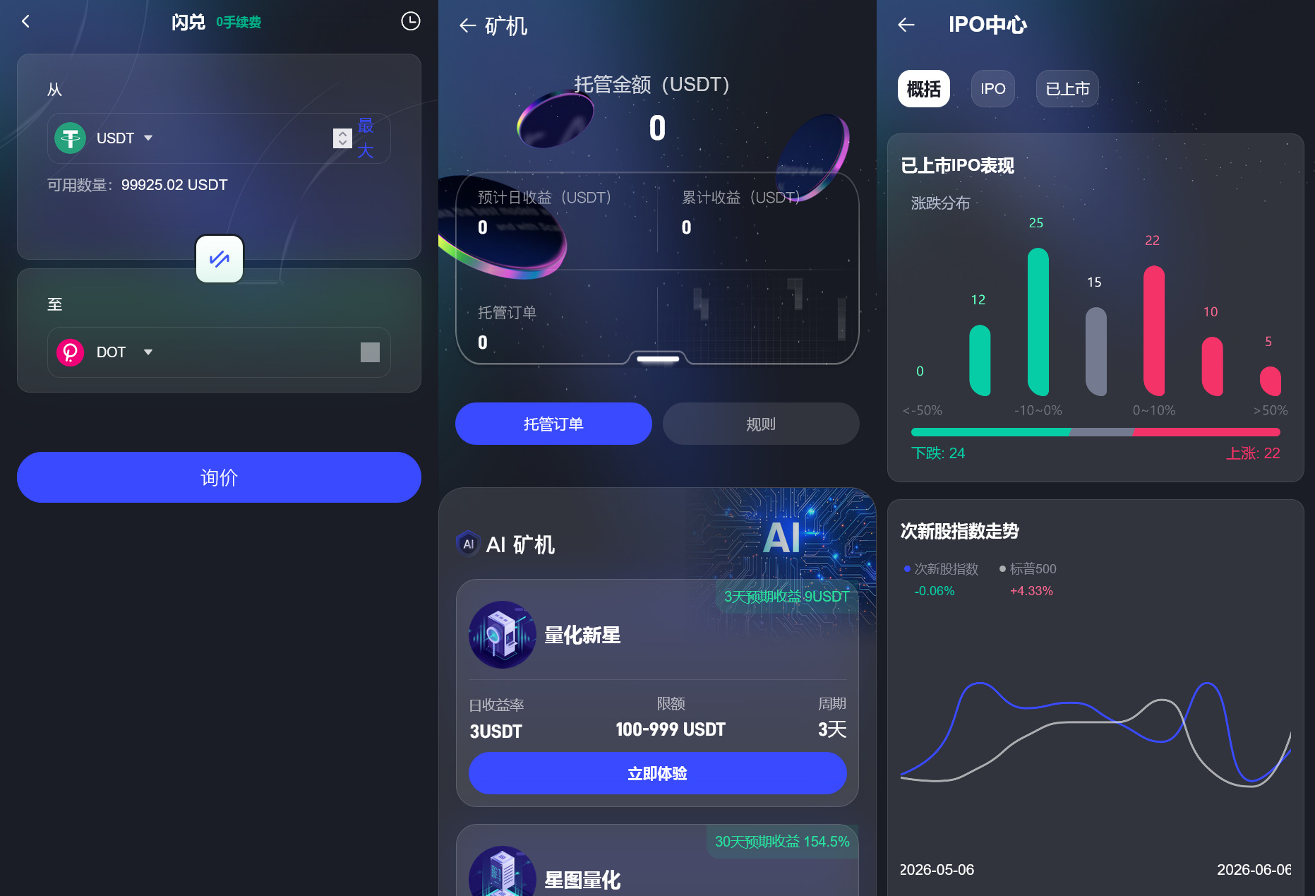 【全新UI综合交易所源码】C2C+股票+外汇+直播+AI问答+跟单+矿机+大宗商品股交易所源码+全开源+完整搭建教程插图5 【全新UI综合交易所源码】C2C+股票+外汇+直播+AI问答+跟单+矿机+大宗商品股交易所源码+全开源+完整搭建教程插图5